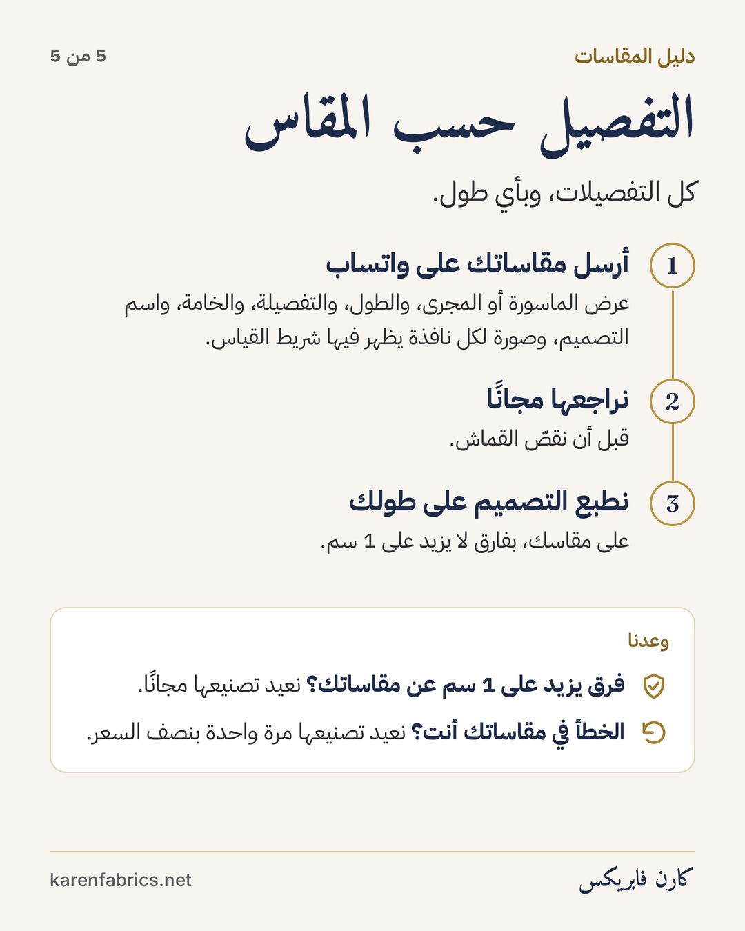الخطوة 5 من 5: كيف يعمل التفصيل حسب المقاس، مع مراجعة مجانية على واتساب قبل القص.