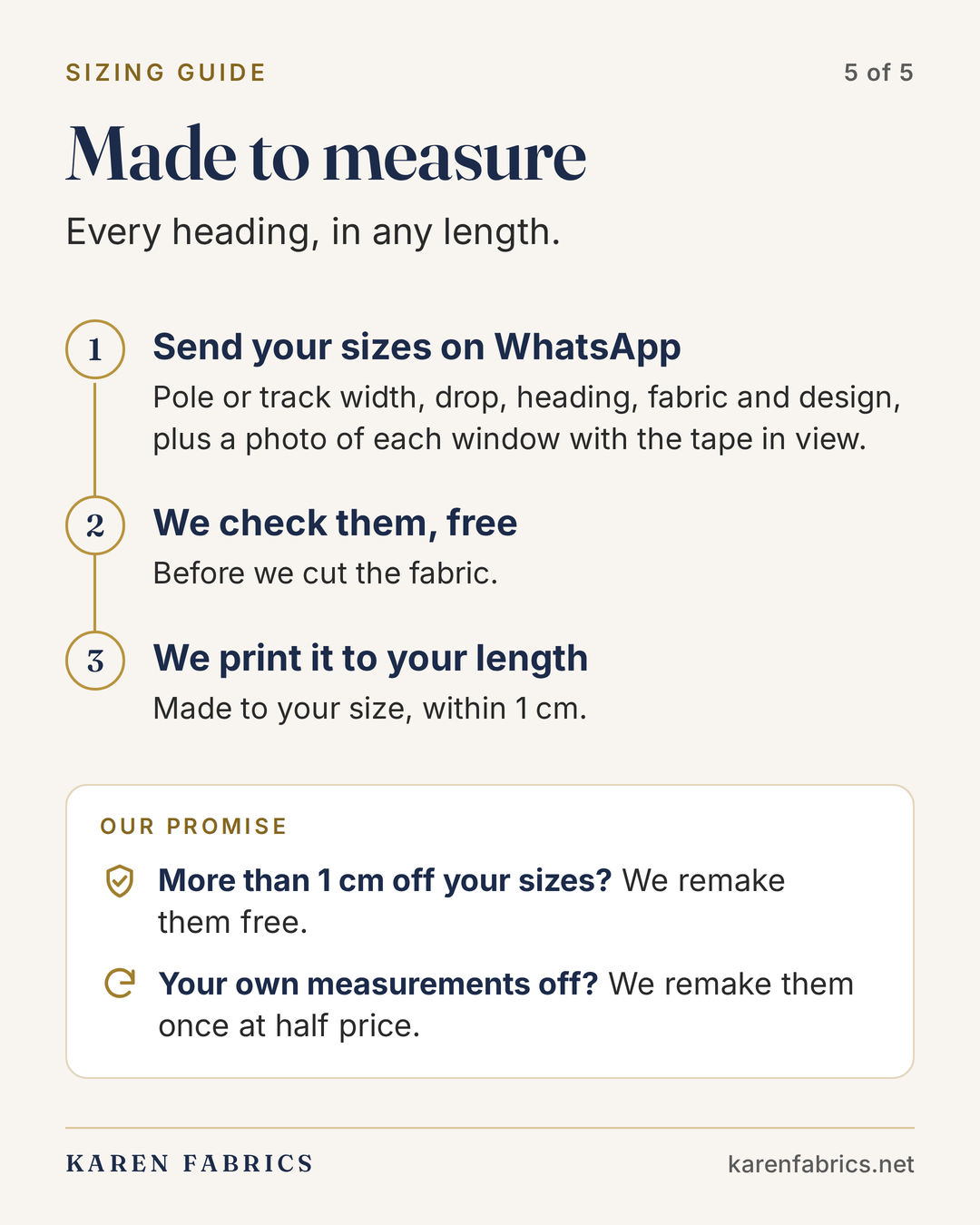 Step 5 of 5: how made to measure works, with a free WhatsApp check before we cut.