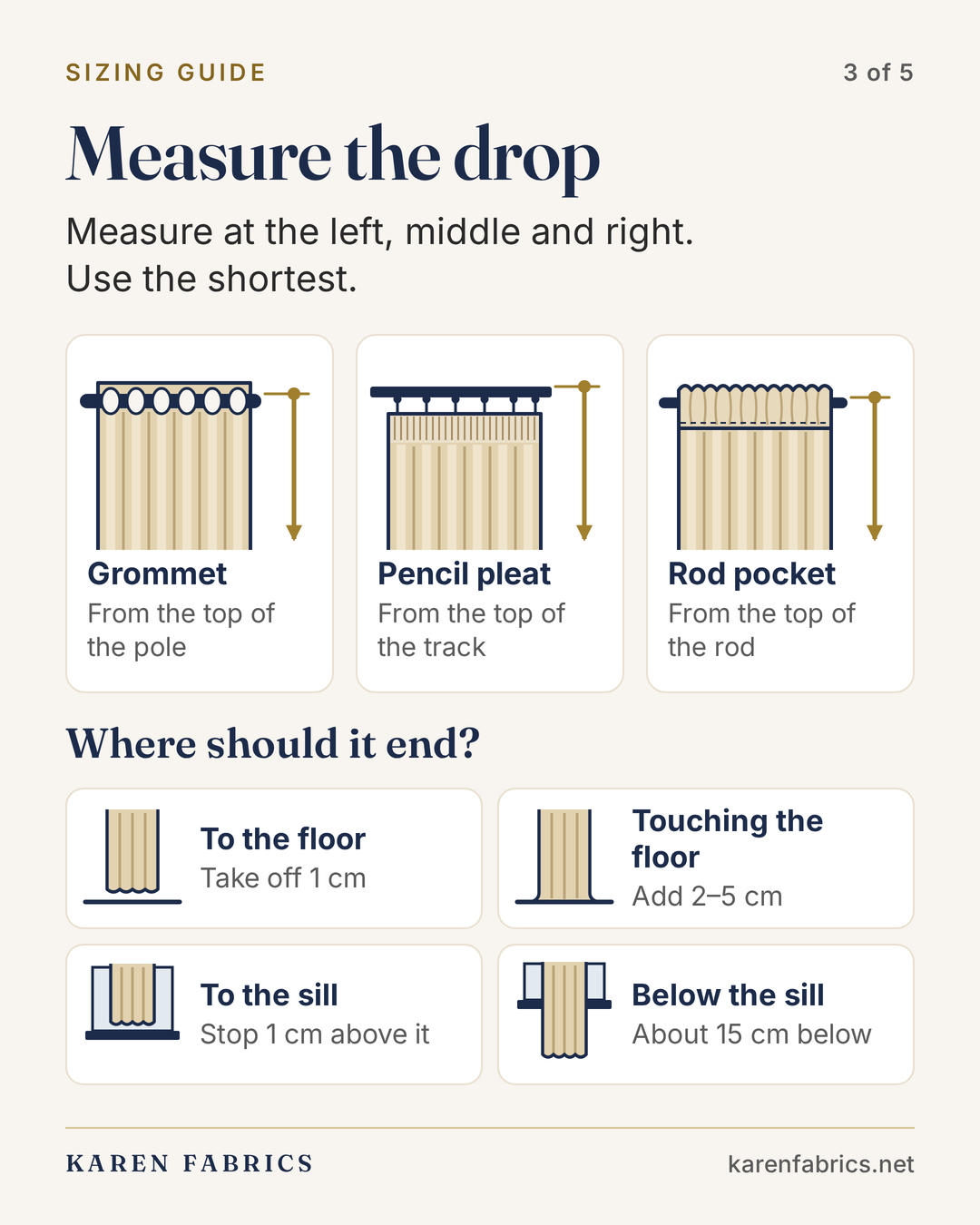 Step 3 of 5: where to measure the drop from for each heading, and where the curtain can end.