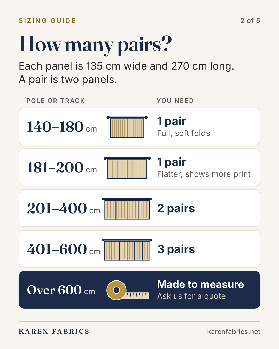 Step 2 of 5: pairs by pole or track width, from 1 pair for 140–200 cm to 3 pairs for 401–600 cm.